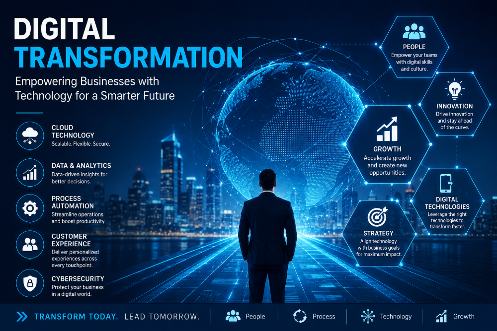 Smart Digital Transformation Strategies for Business Growth in 2026
