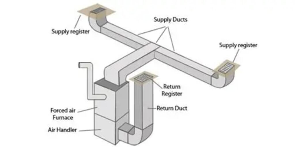 Supply Duct Design and Function: A Complete HVAC Airflow Guide