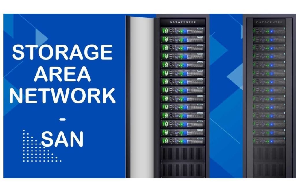 SAN storage area network