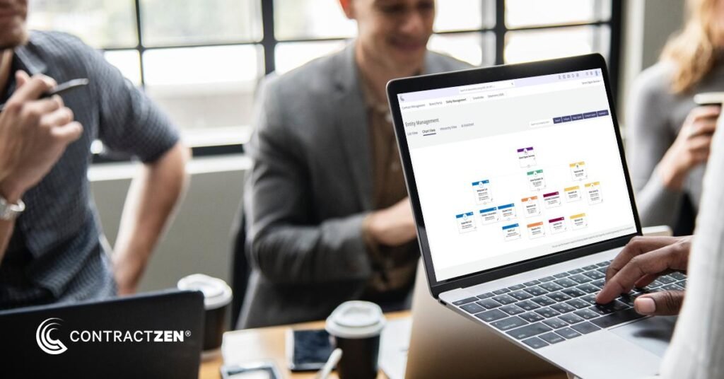 secure governance compliance software