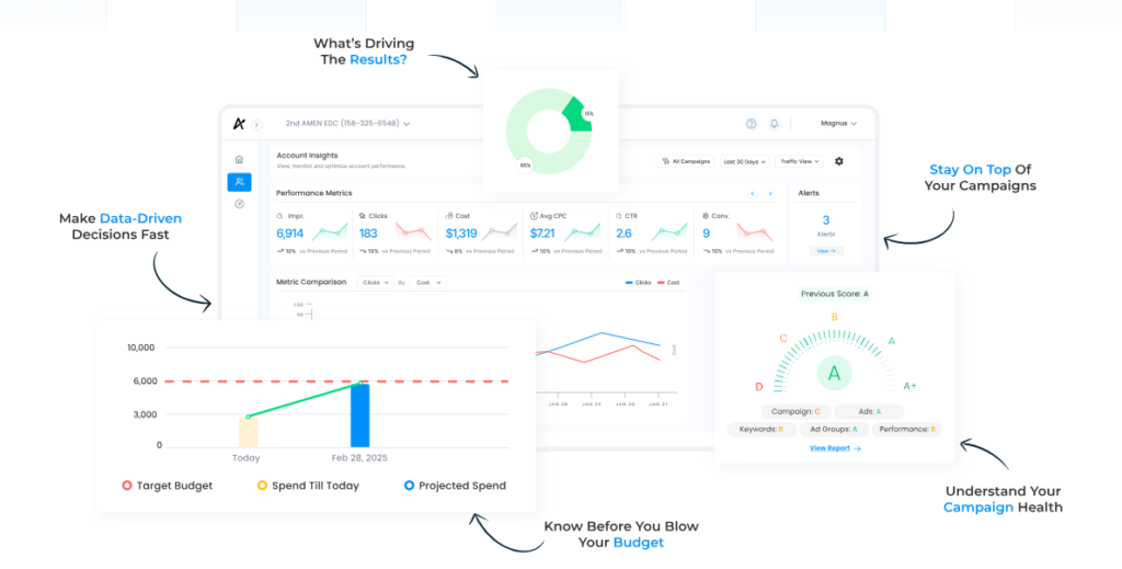How a Retail Store Grew Faster Using PPC Tools