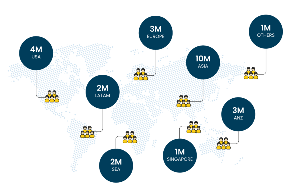 b2b contact database provider