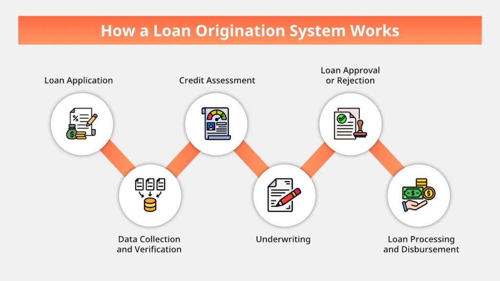 loan-origination-system-software
