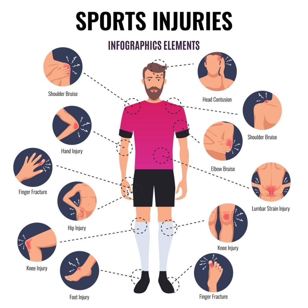 Best Sports Injury Treatment in Dallas: Expert Care Without Surgery Best sports injury treatment in Dallas