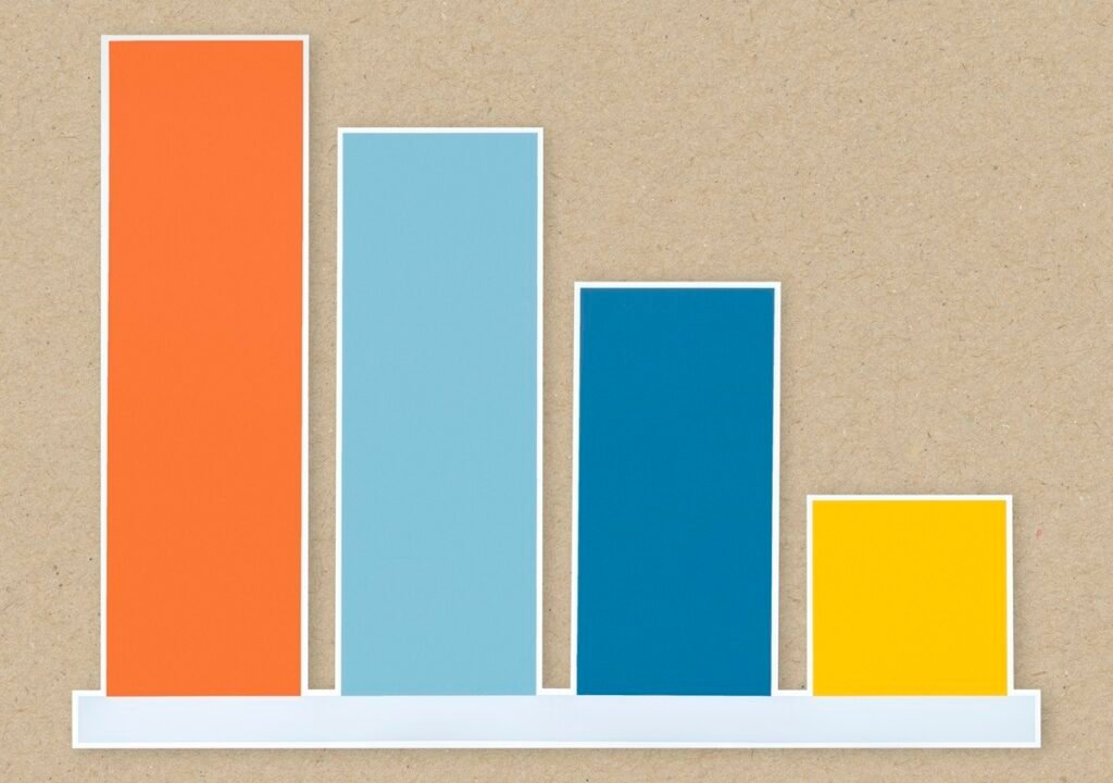 With Renko bars in NinjaTrader 8