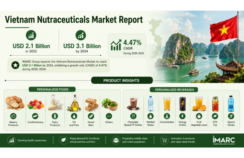 Vietnam Nutraceuticals Market Size, Share, Trends and Forecast by Product, Indication, and Region, 2026-2034 Vietnam nutraceuticals market