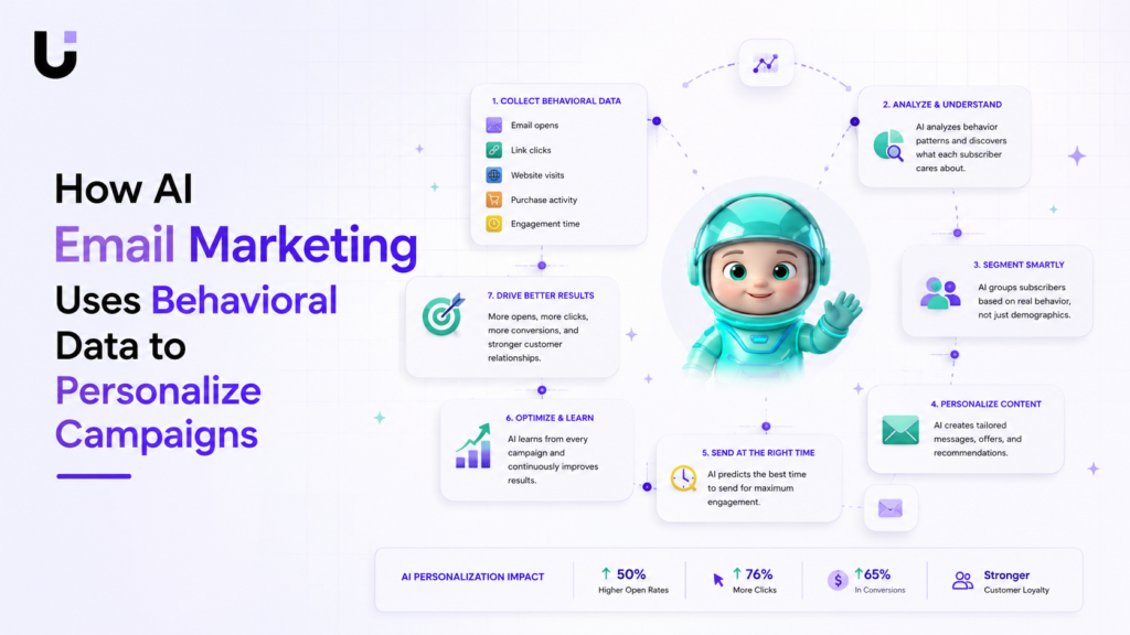 How AI Email Marketing Uses Behavioral Data to Personalize Campaigns