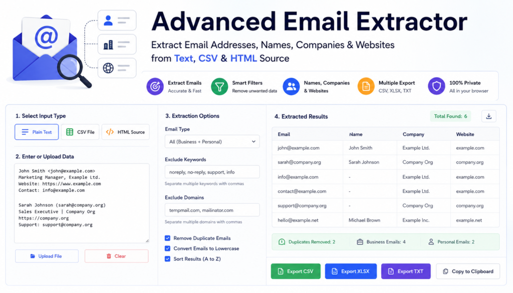 Advanced Email Extractor interface showing email extraction from text, CSV, and HTML with filters and export options