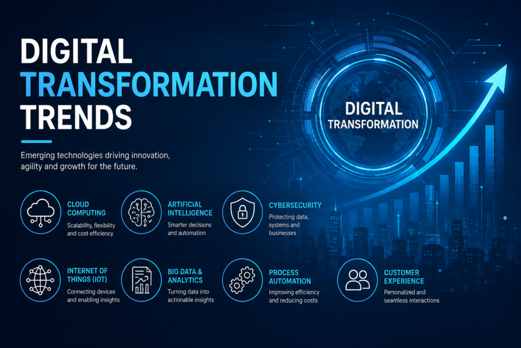 Digital Transformation Trends